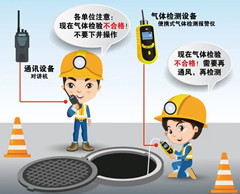 宁都有限空间操作说明